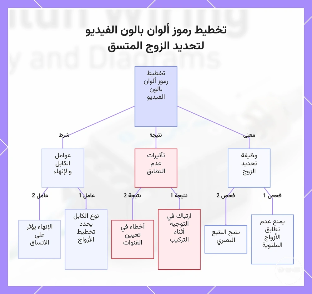 تخطيط رموز ألوان بالون الفيديو لتحديد الزوج المتسق