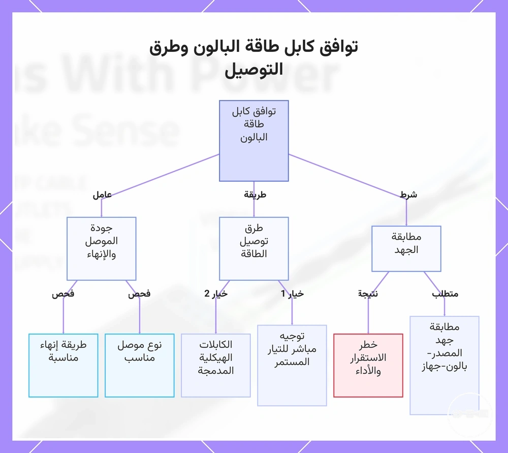 توافق كابل طاقة البالون وطرق التوصيل