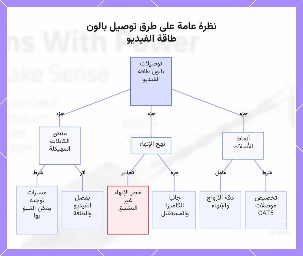 نظرة عامة على طرق توصيل بالون طاقة الفيديو