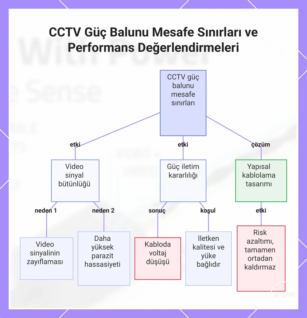 CCTV Güç Balunu Mesafe Sınırları ve Performans Değerlendirmeleri
