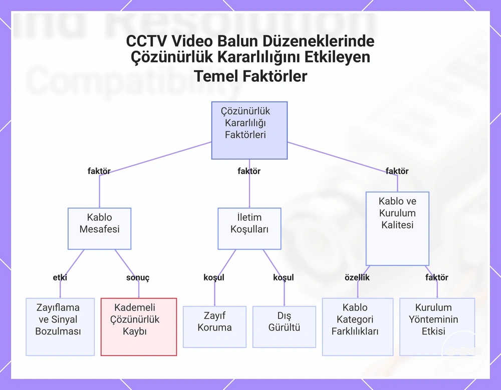 CCTV Video Balun Düzeneklerinde Çözünürlük Kararlılığını Etkileyen Temel Faktörler