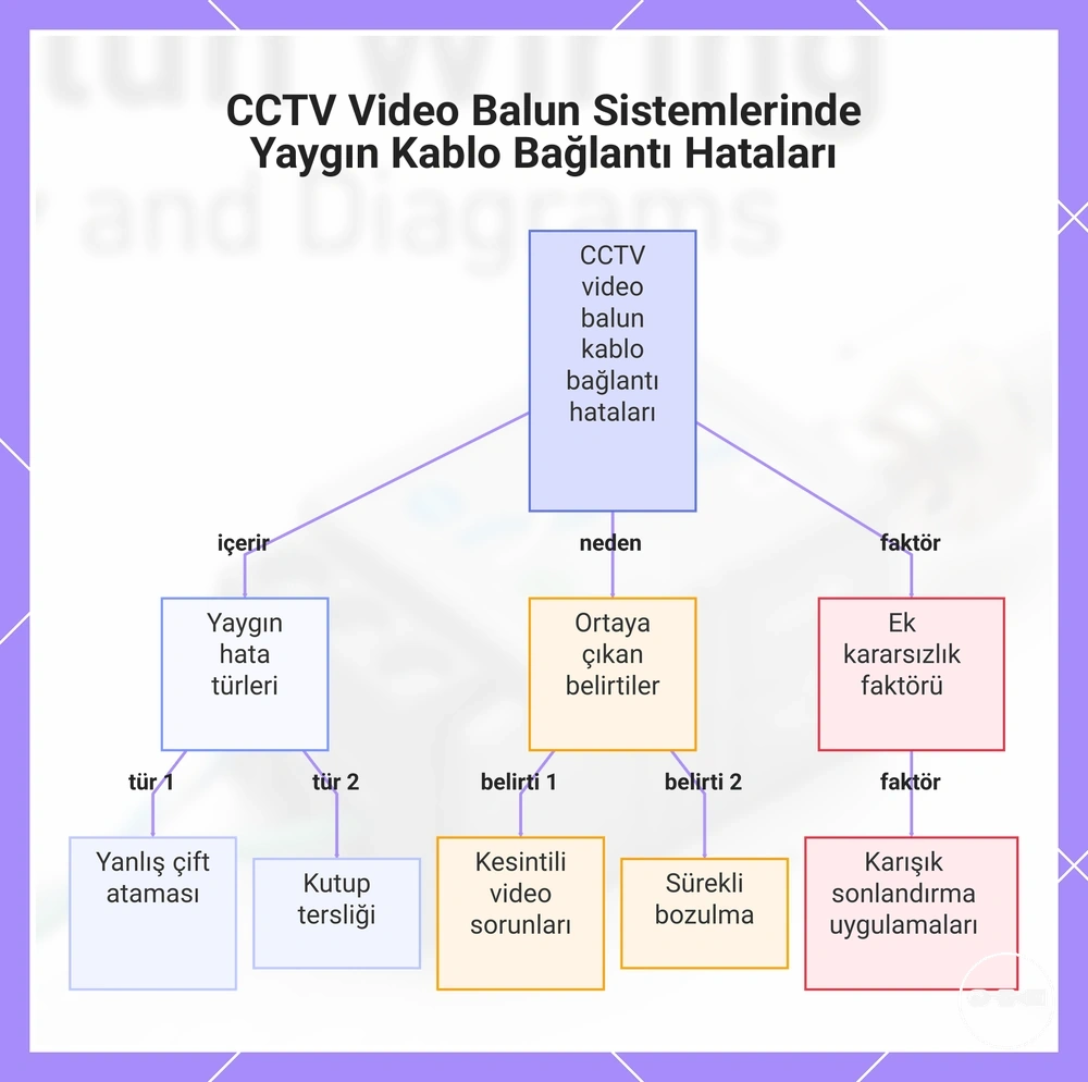 CCTV Video Balun Sistemlerinde Yaygın Kablo Bağlantı Hataları