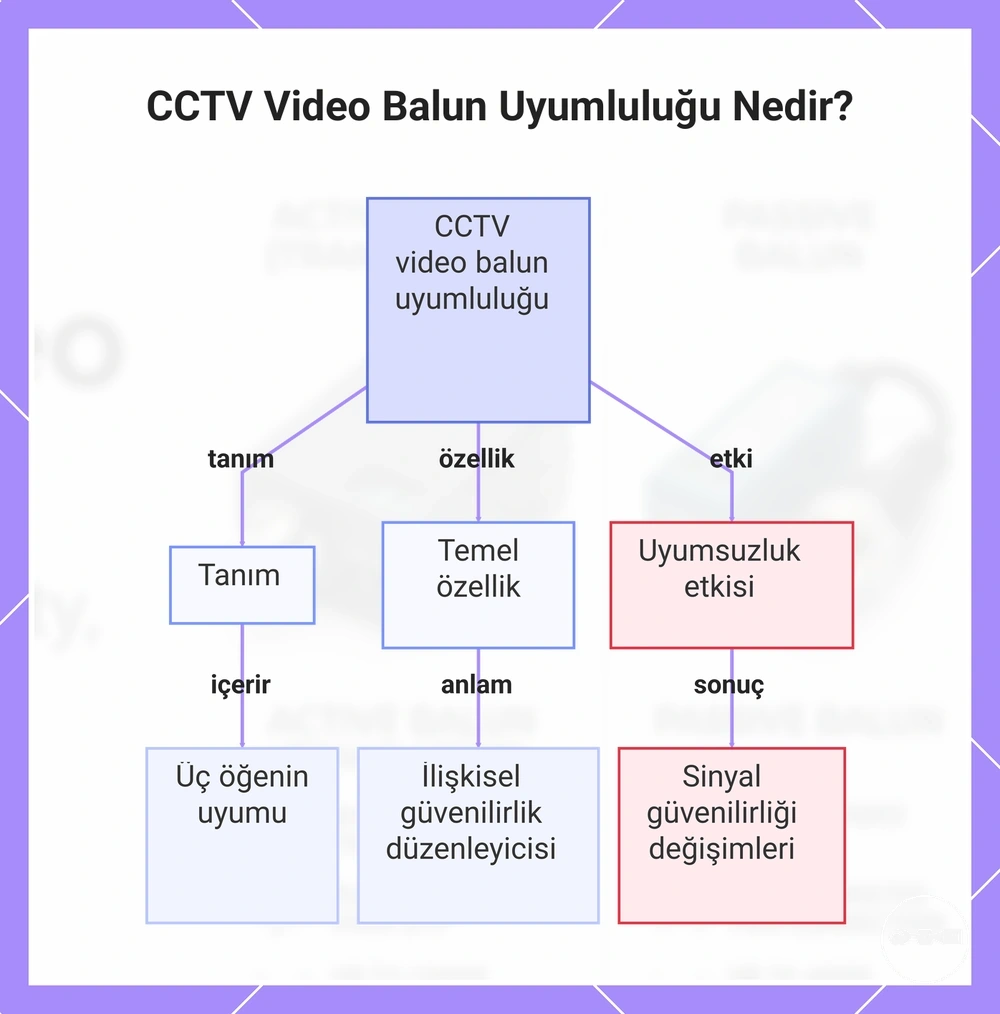 CCTV Video Balun Uyumluluğu Nedir?