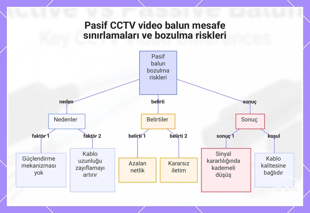 Pasif CCTV video balun mesafe sınırlamaları ve bozulma riskleri